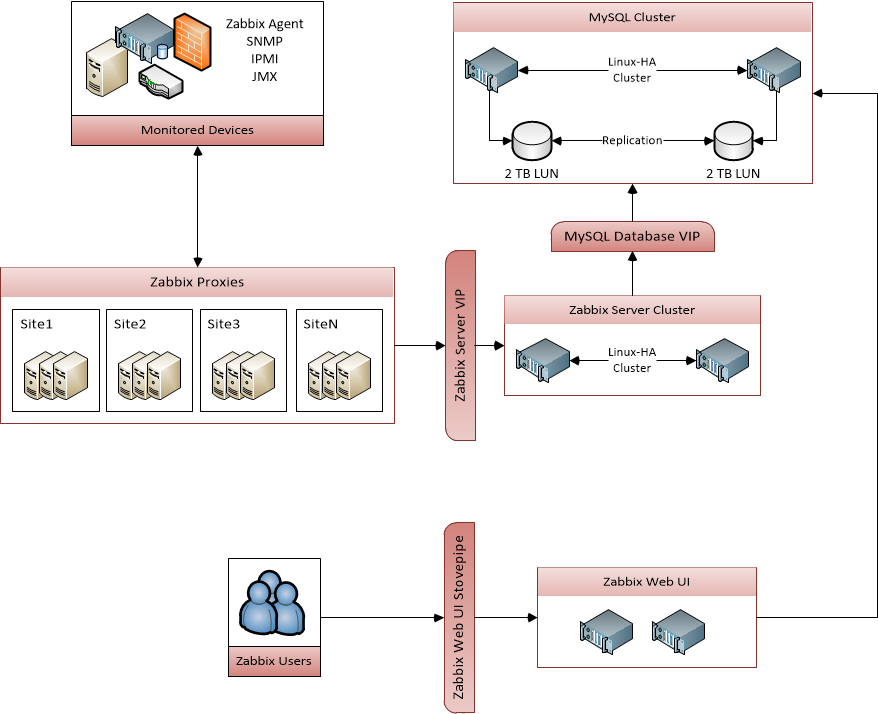 cisco sip ua outbound proxy