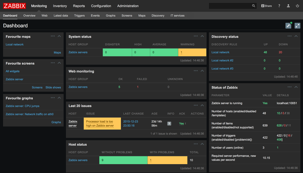 zabbix process monitoring