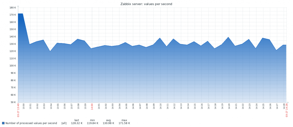 Chart_Timescale_Postgres_new-1024x446.png