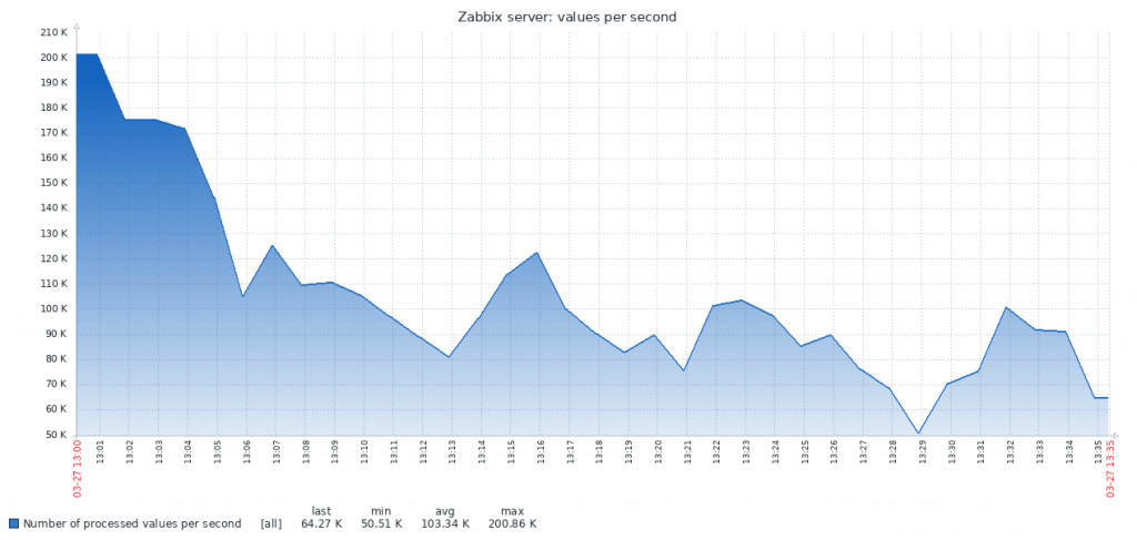 Chart_Vanilla_Postgres_new-1024x487.png