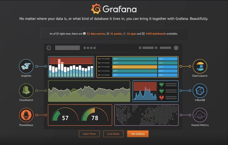 Настройка grafana zabbix ubuntu