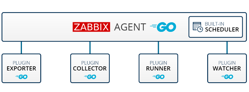 Windows by zabbix agent active отличие