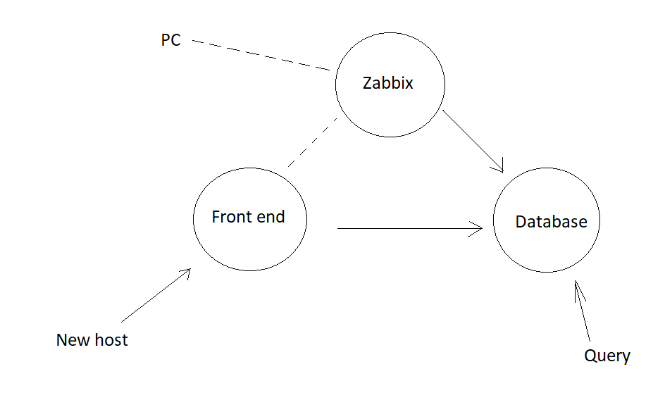 Zabbix API Explained - Zabbix Blog