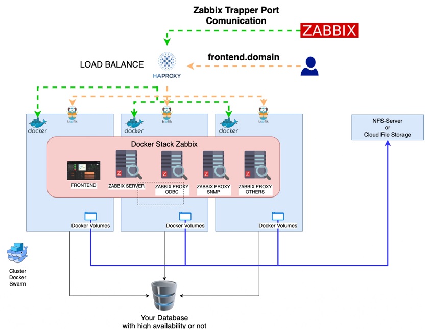 Автозапуск zabbix server ubuntu