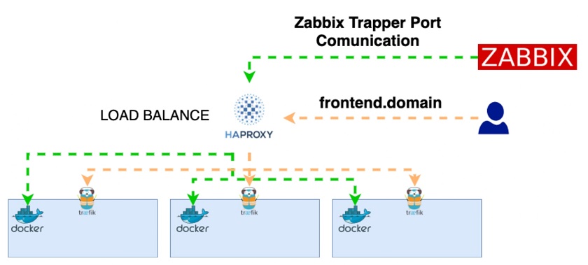 install haproxy on alpine