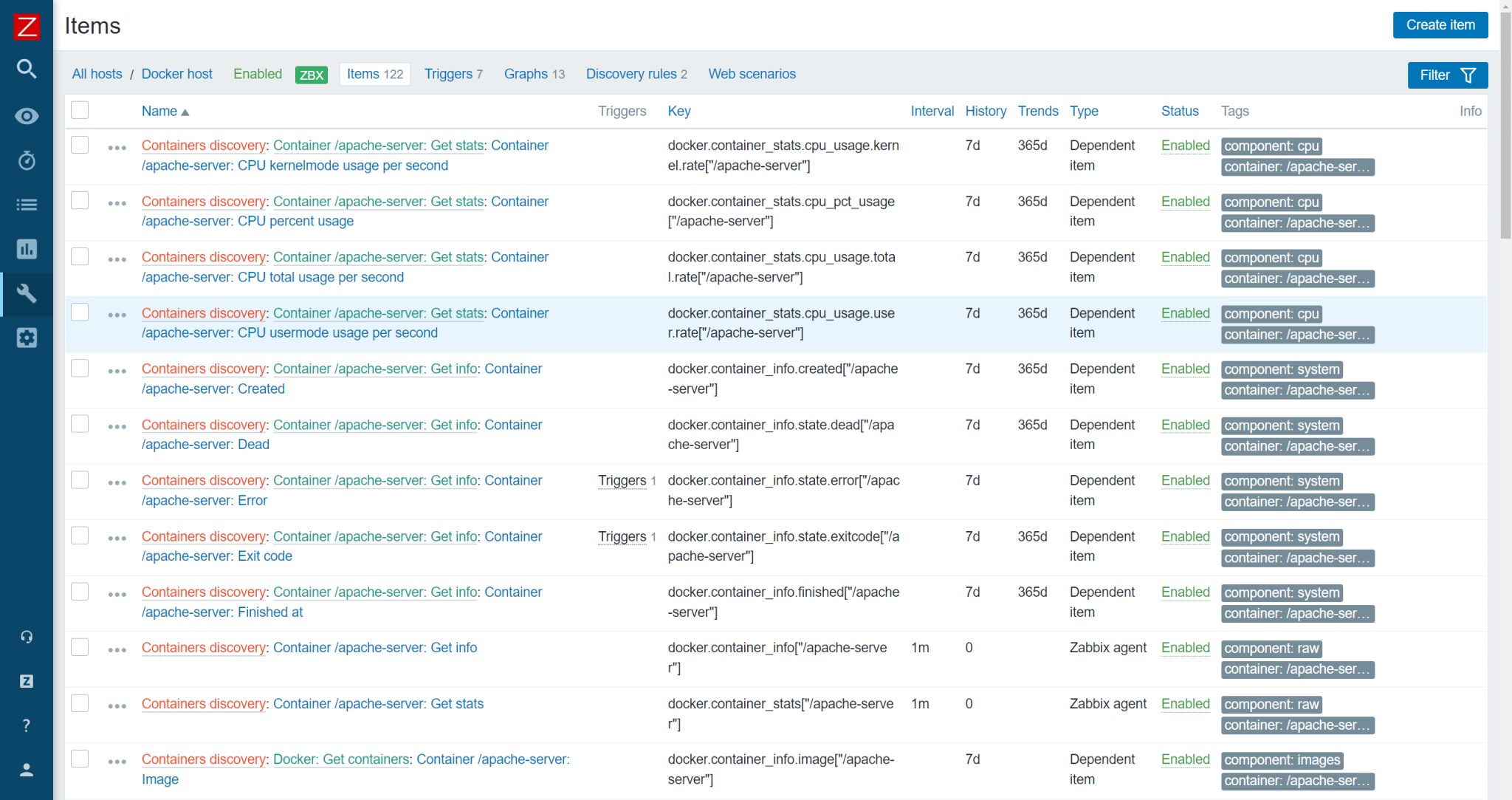 Zabbix Docker Container Monitoring