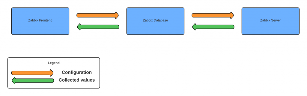 Backups To The Rescue! - Zabbix Blog