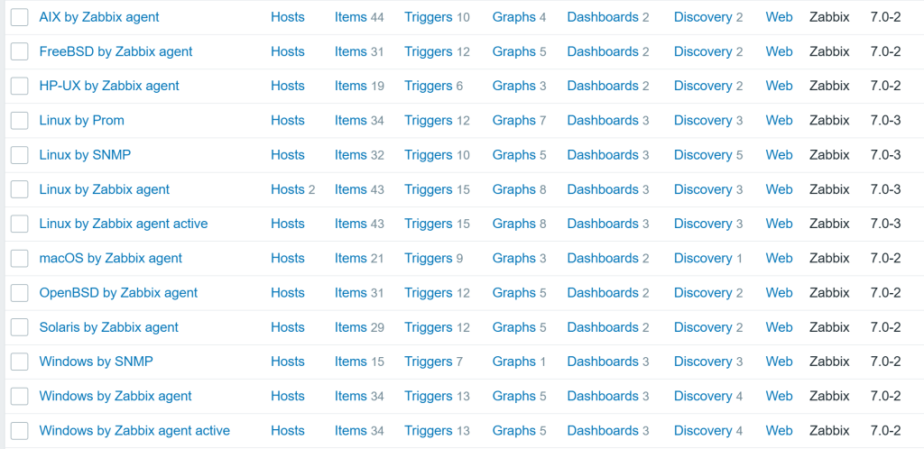 List of templates for OS monitoring