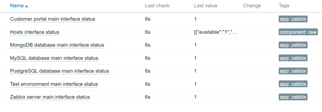 Interface status item data