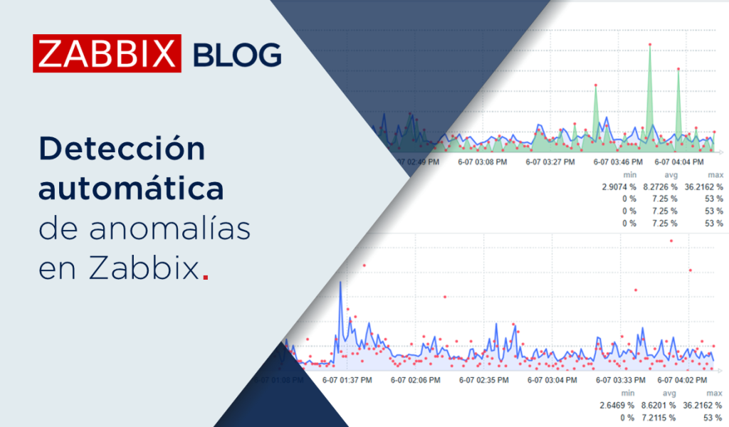 Detección automática de anomalías en Zabbix